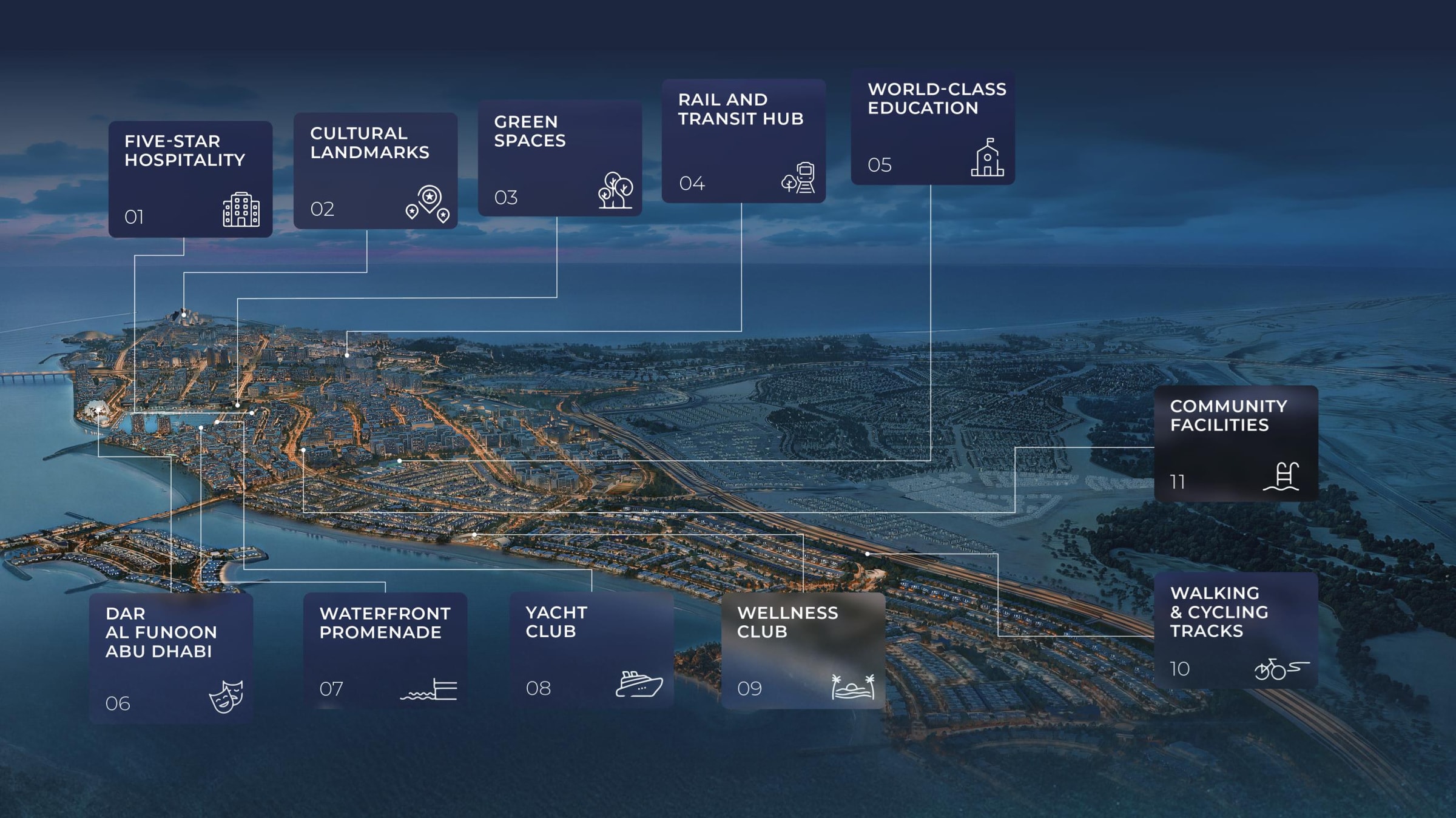 Masterplan-Diagramm von Marsa Al Saadiyat mit markierten Zielorten von Dar Al Funoon über die Promenade bis zum Wellness Club (Beschriftung im Original auf Englisch)